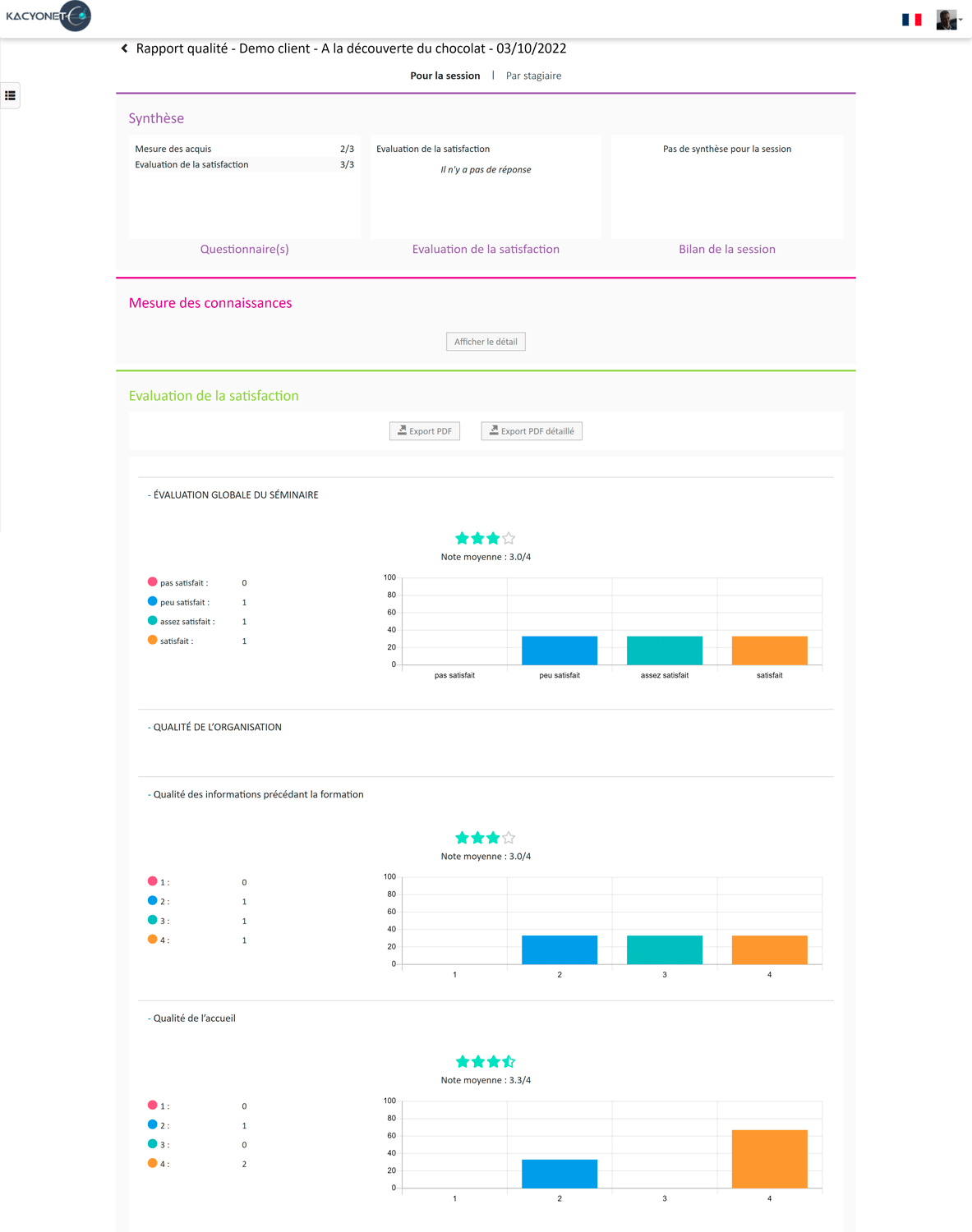 Rapport qualité avec la synthèse des résultats d'évaluation